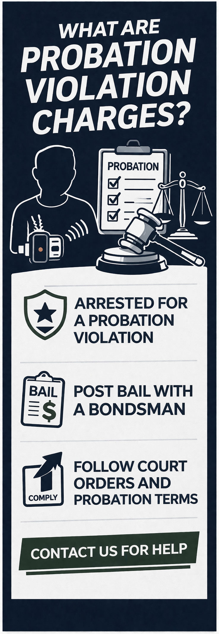 Probation violation bond